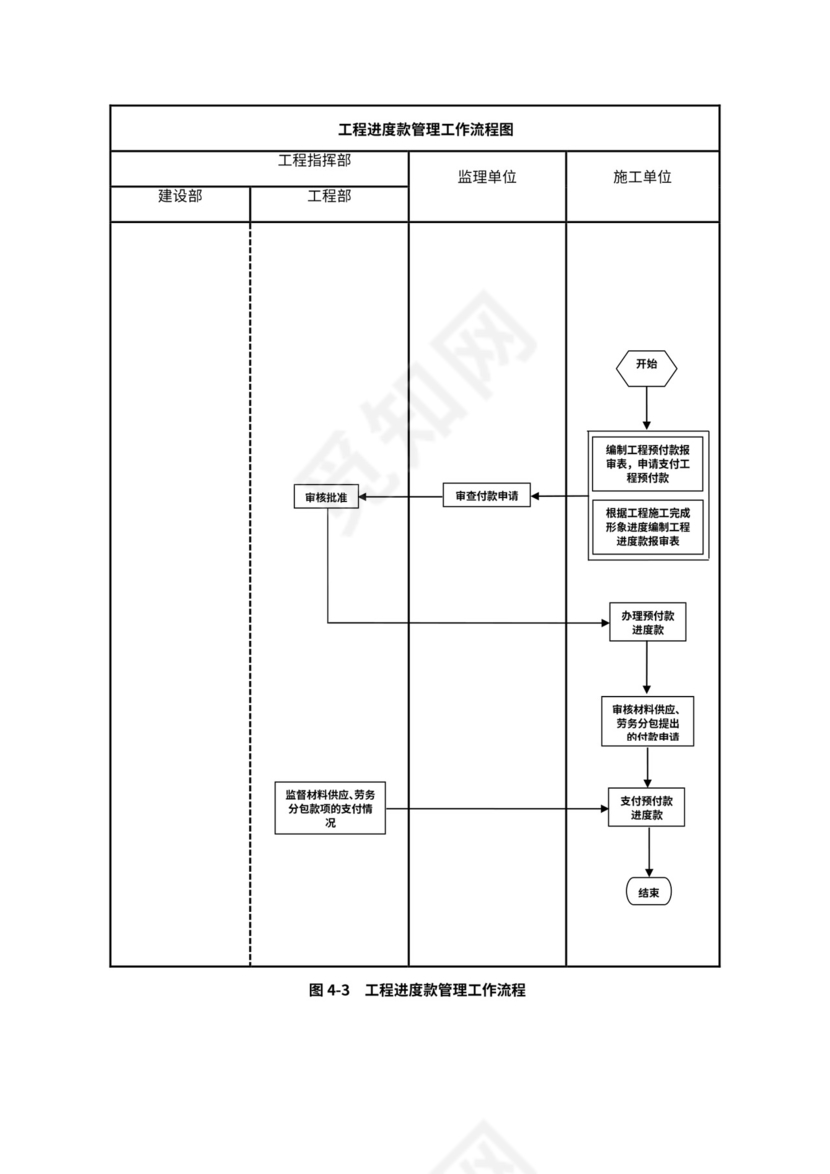 建设单位工程项目管理流程图(业主方)