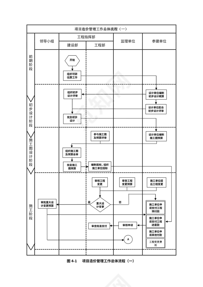 建设单位工程项目管理流程图(业主方)
