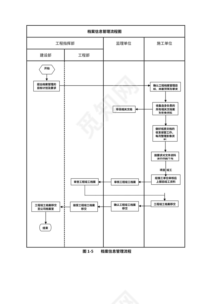 建设单位工程项目管理流程图(业主方)
