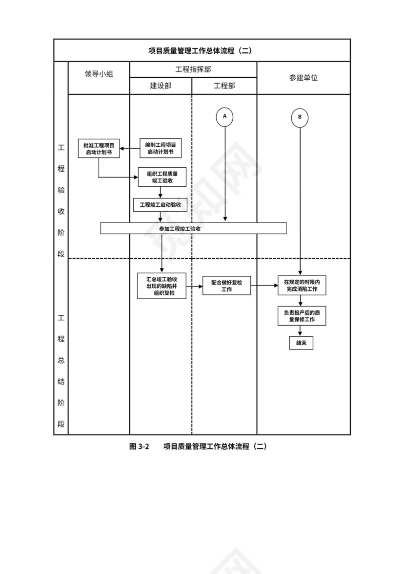 建设单位工程项目管理流程图(业主方)