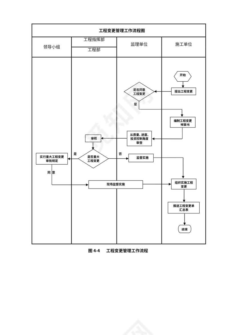 建设单位工程项目管理流程图(业主方)