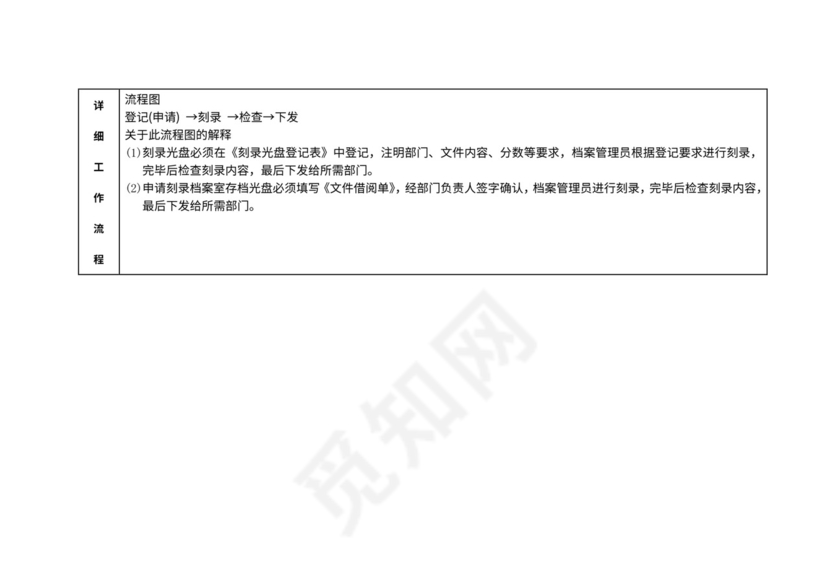 档案管理工作流程