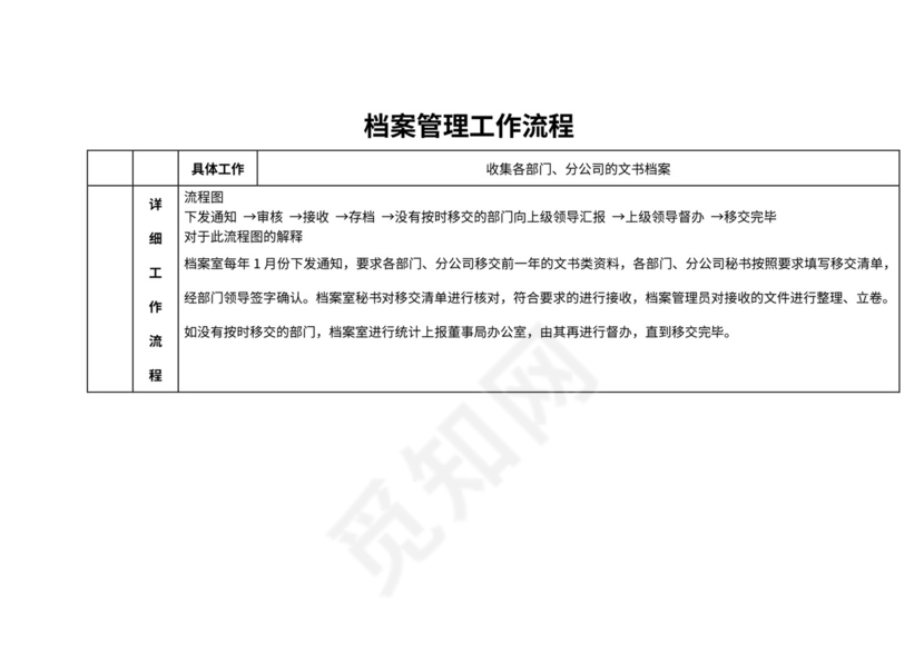 档案管理工作流程