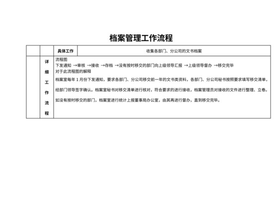 档案管理工作流程
