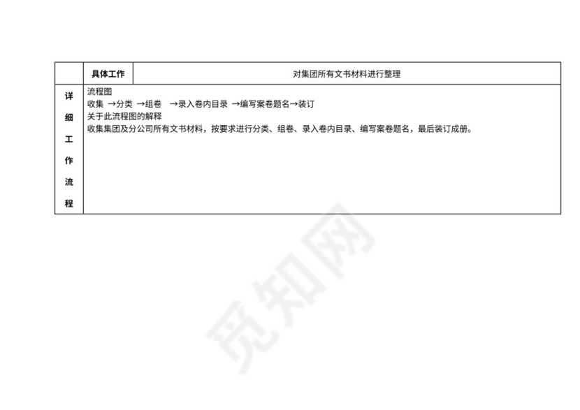 档案管理工作流程