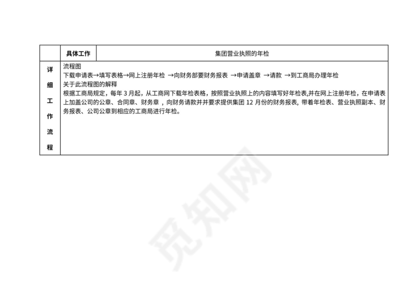 档案管理工作流程