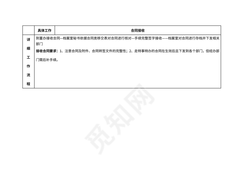 档案管理工作流程