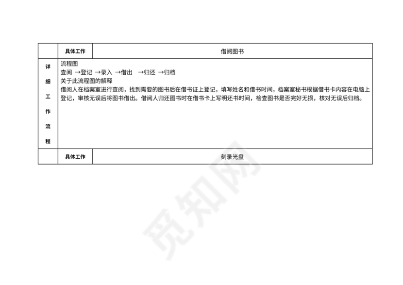 档案管理工作流程