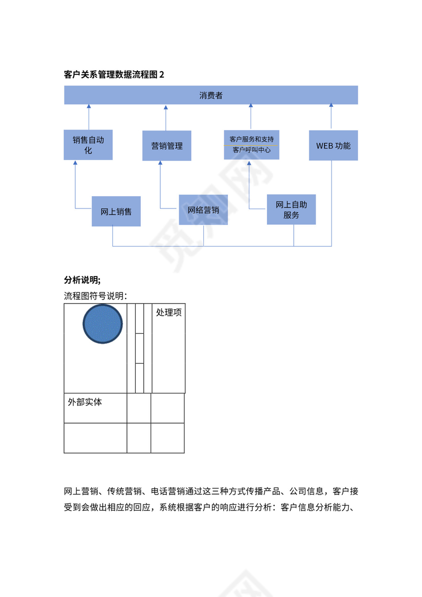 客户关系管理流程图