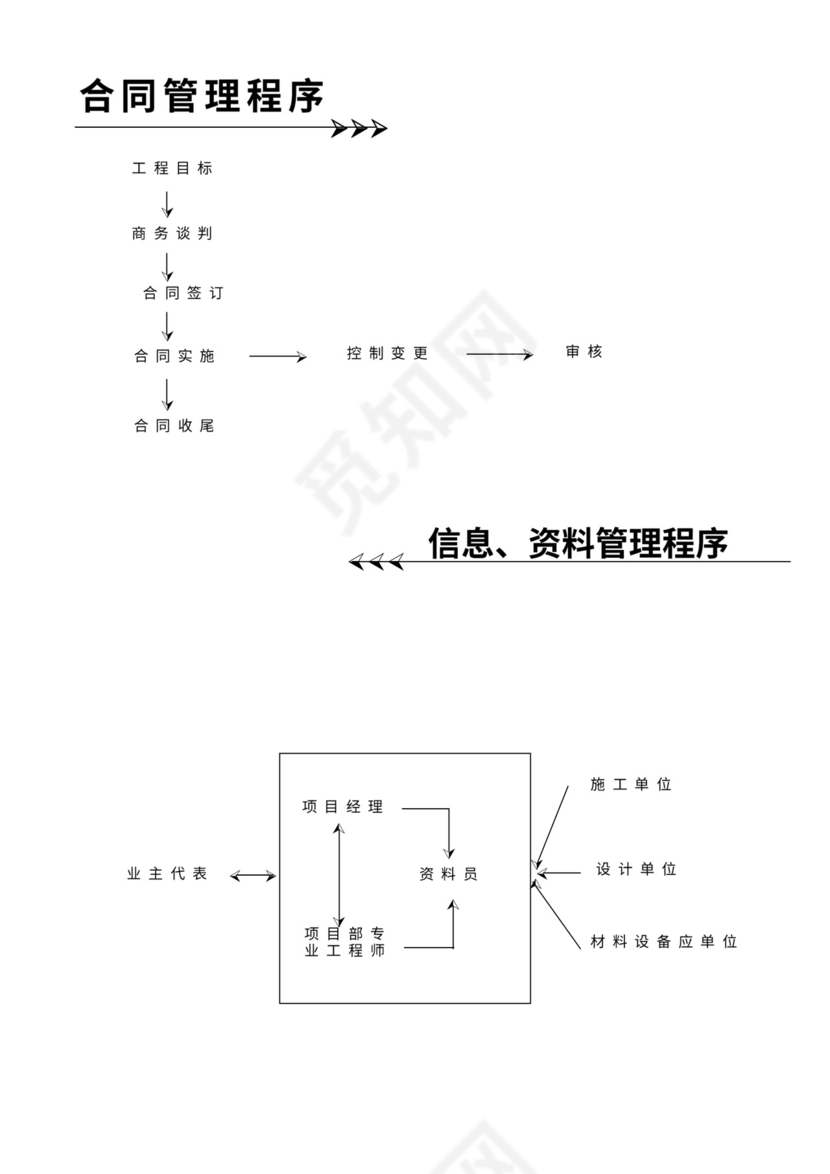 工程项目管理流程图表