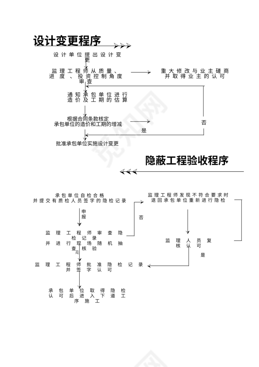 工程项目管理流程图表