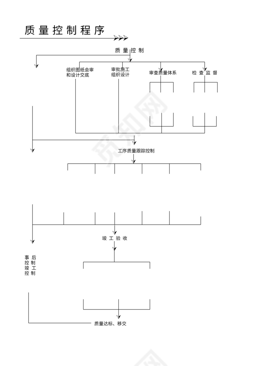 工程项目管理流程图表