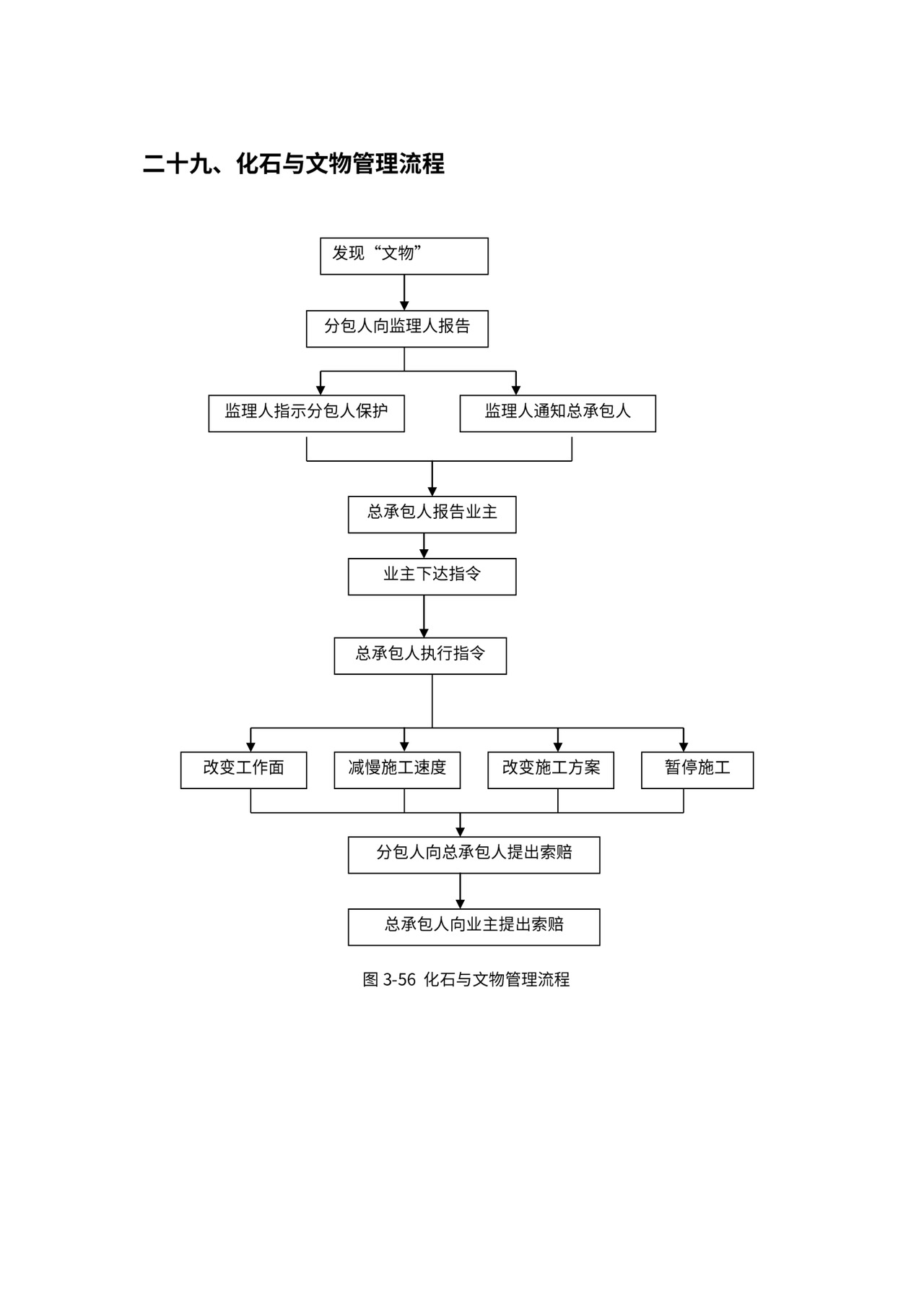 总承包项目管理流程图