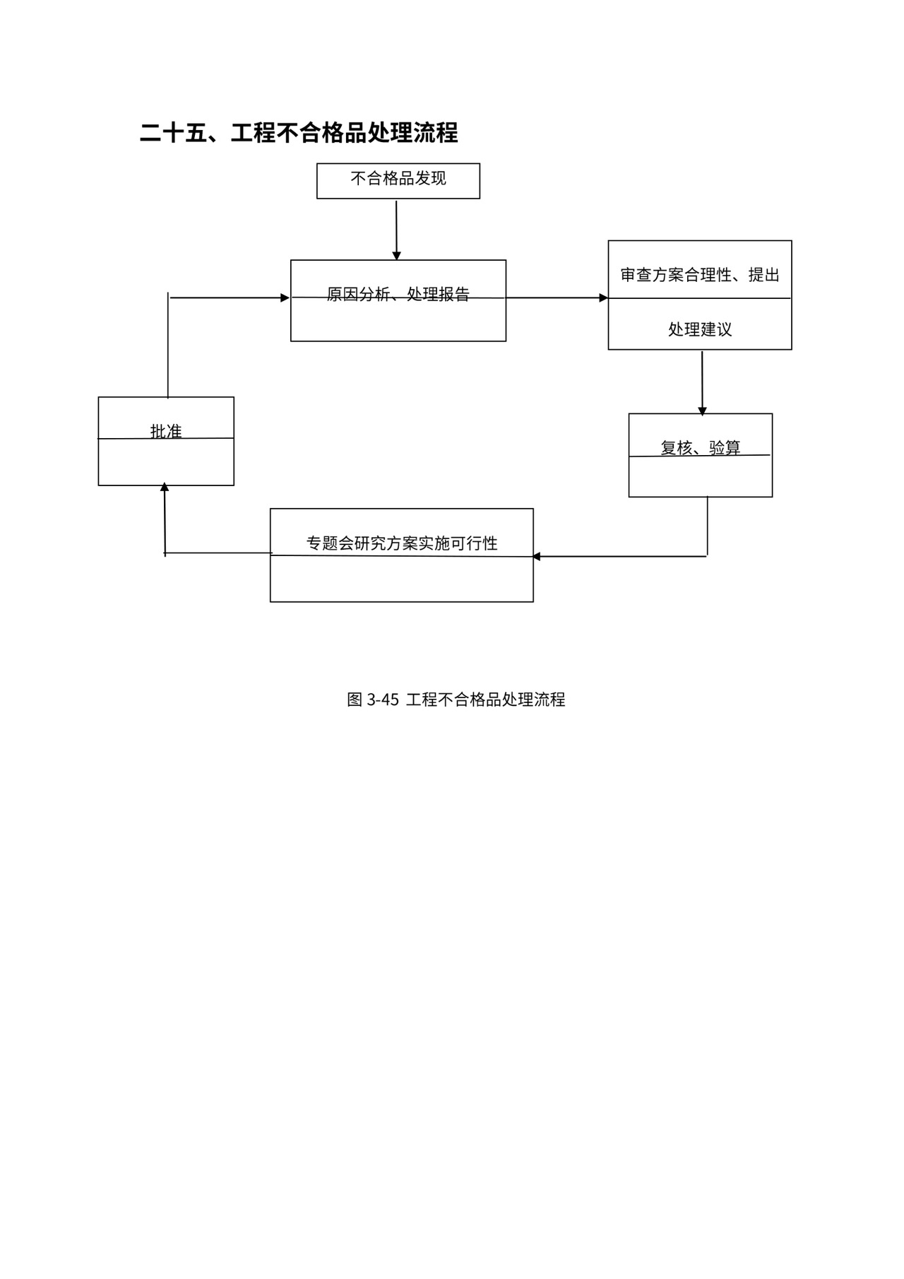 总承包项目管理流程图