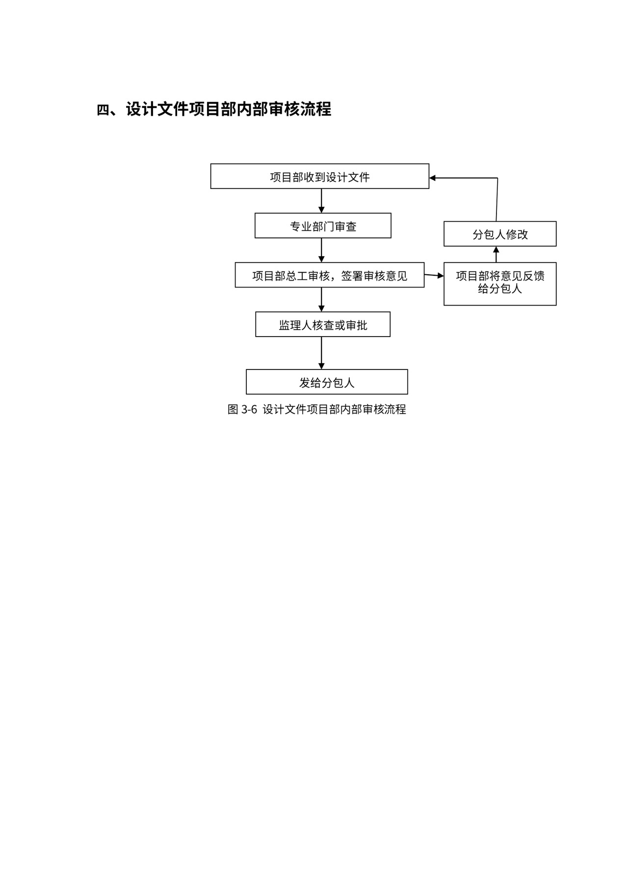 总承包项目管理流程图