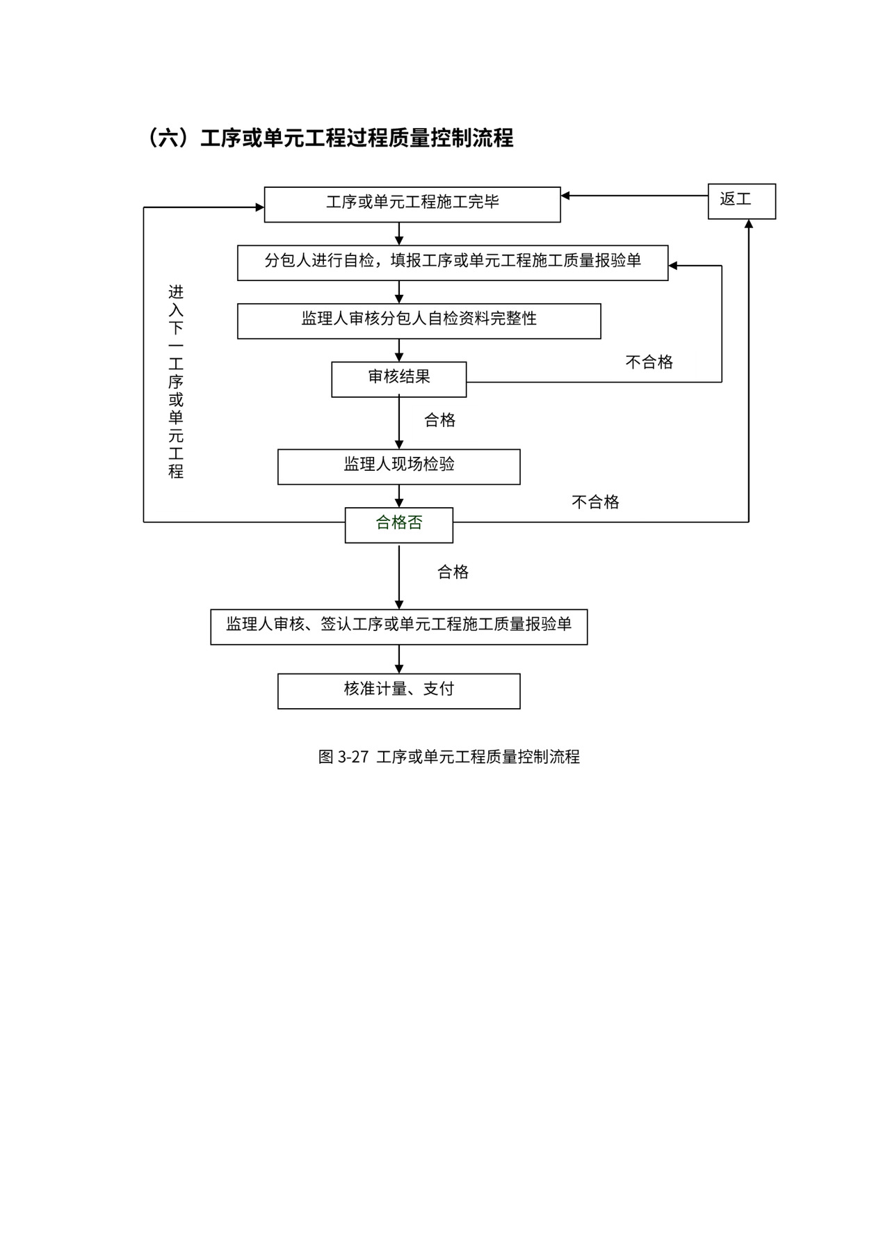 总承包项目管理流程图