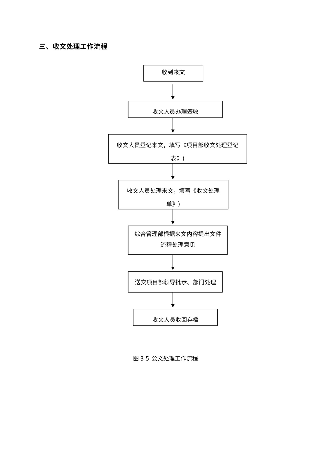 总承包项目管理流程图