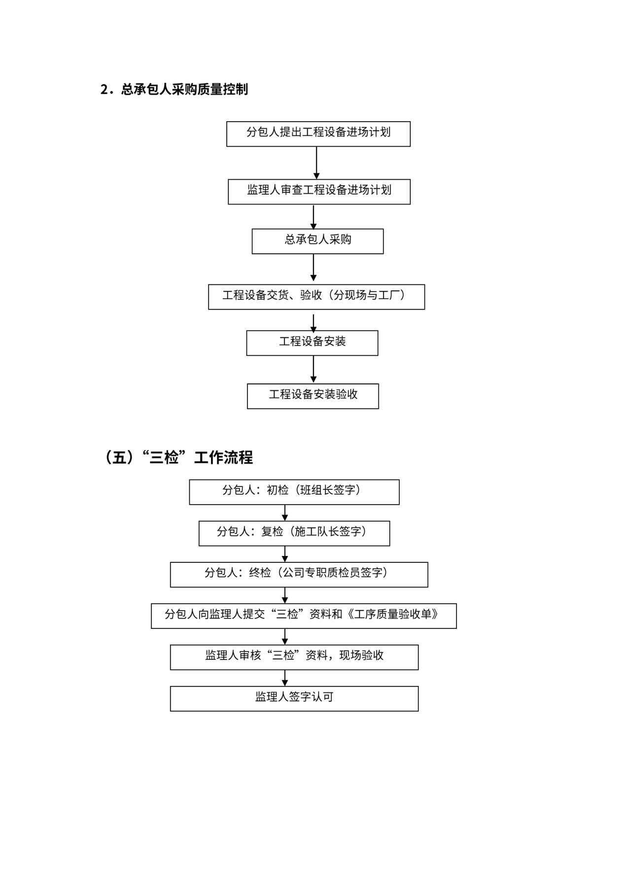 总承包项目管理流程图