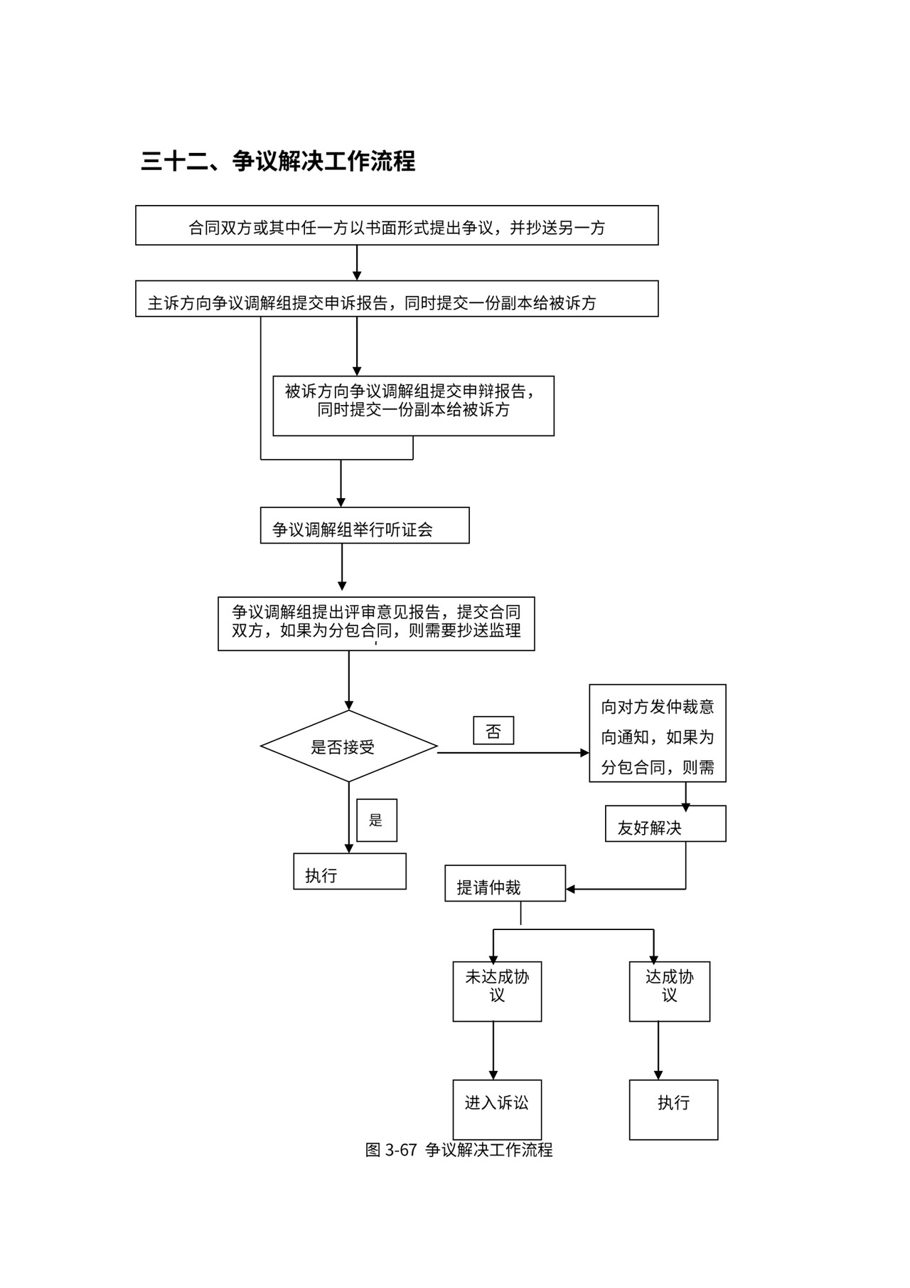 总承包项目管理流程图