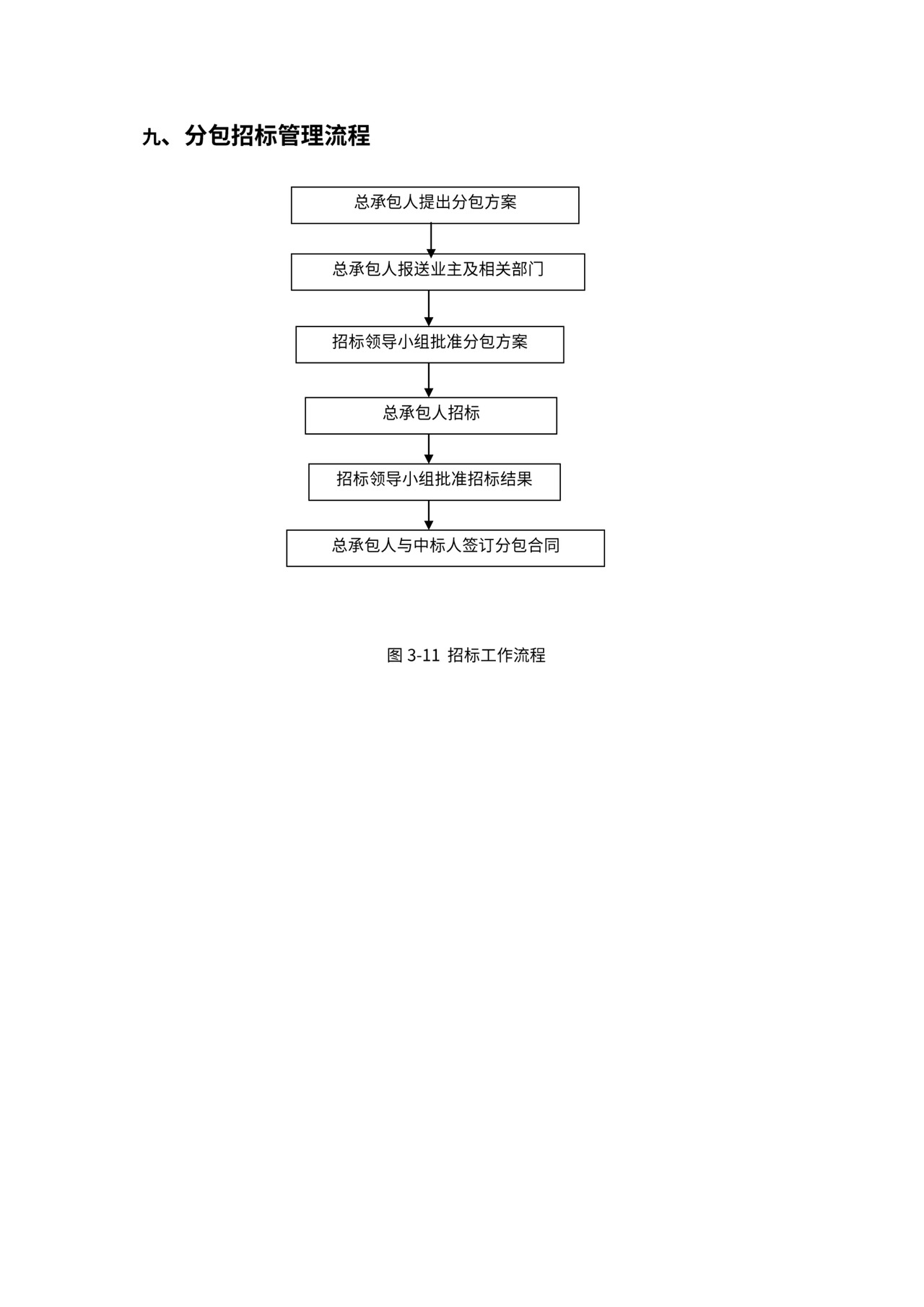 总承包项目管理流程图