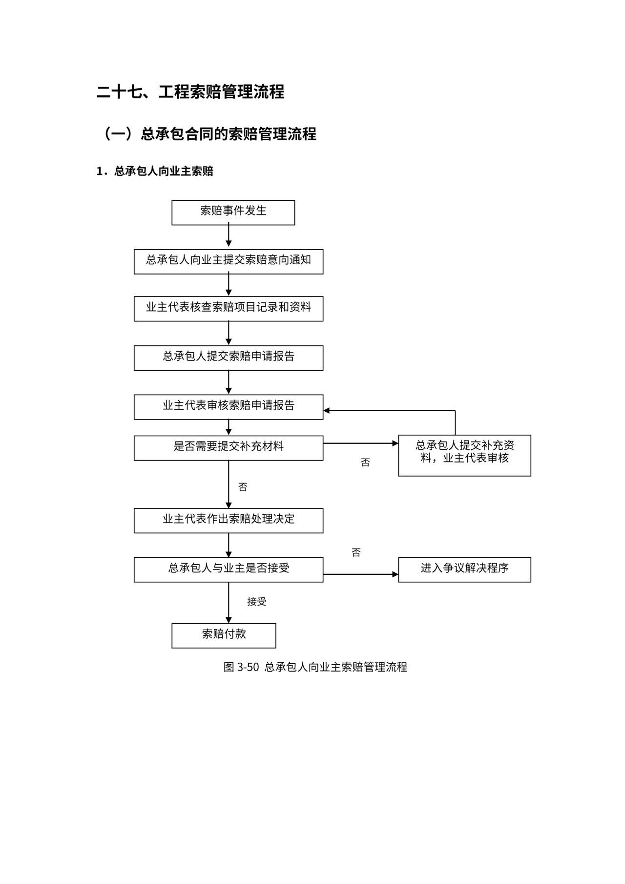 总承包项目管理流程图