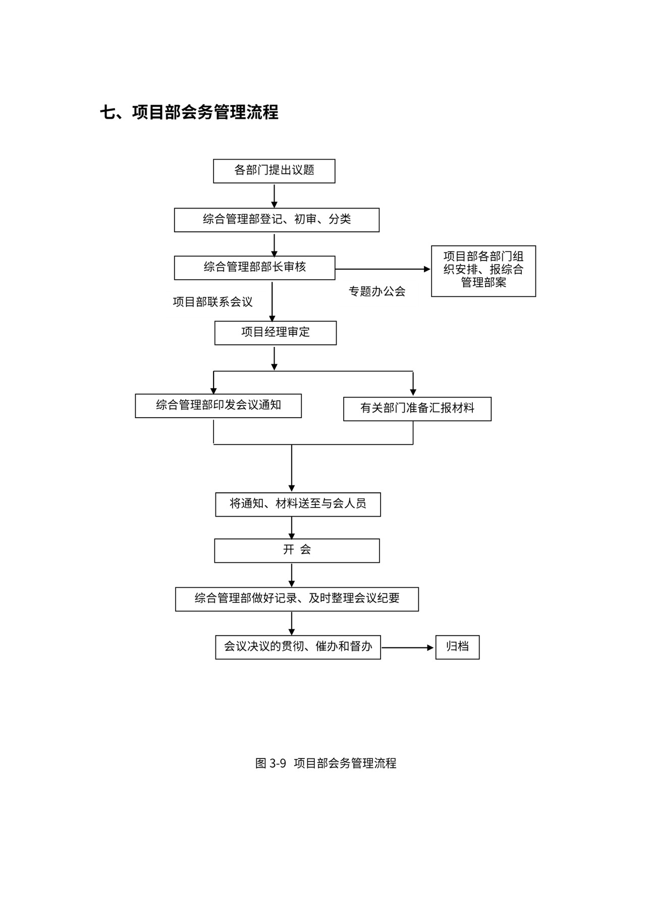 总承包项目管理流程图