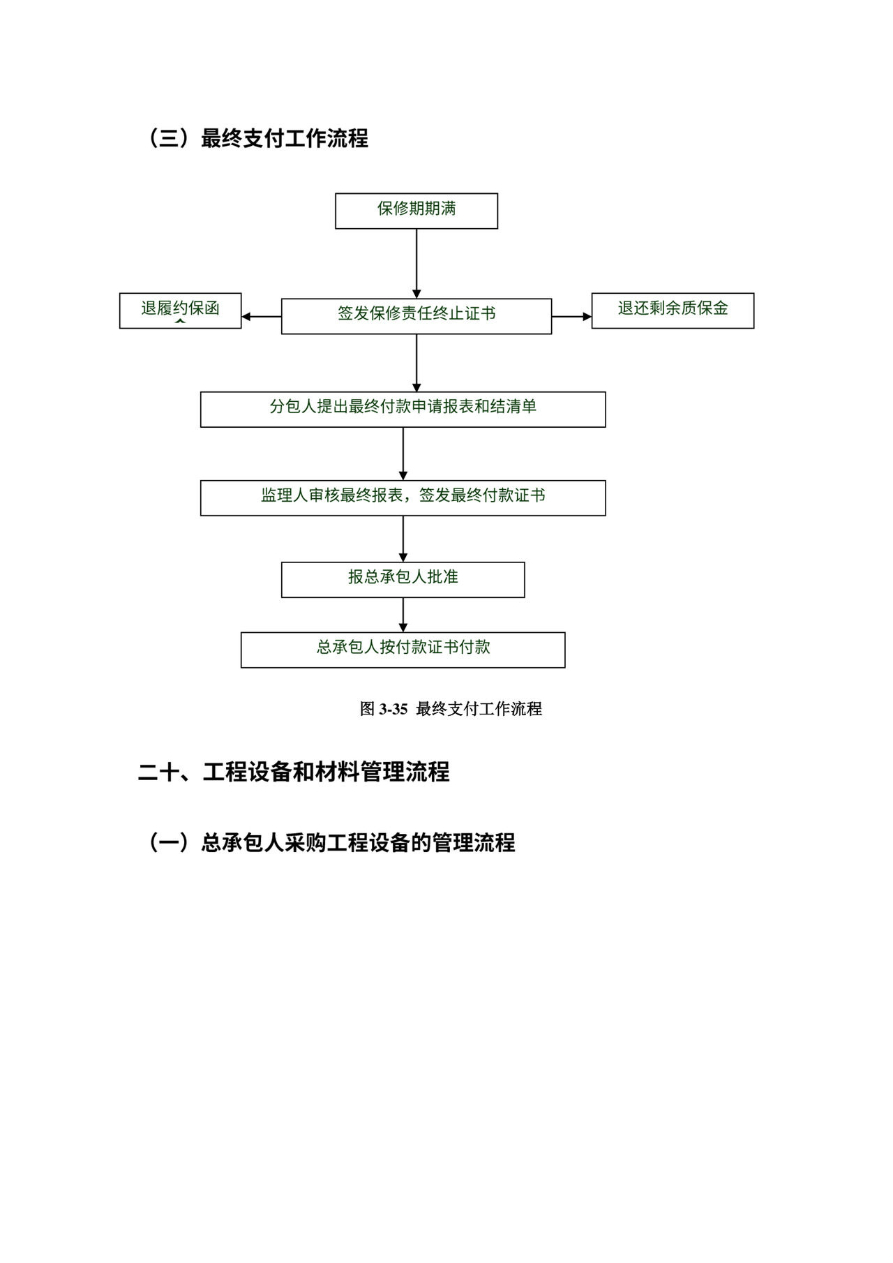 总承包项目管理流程图