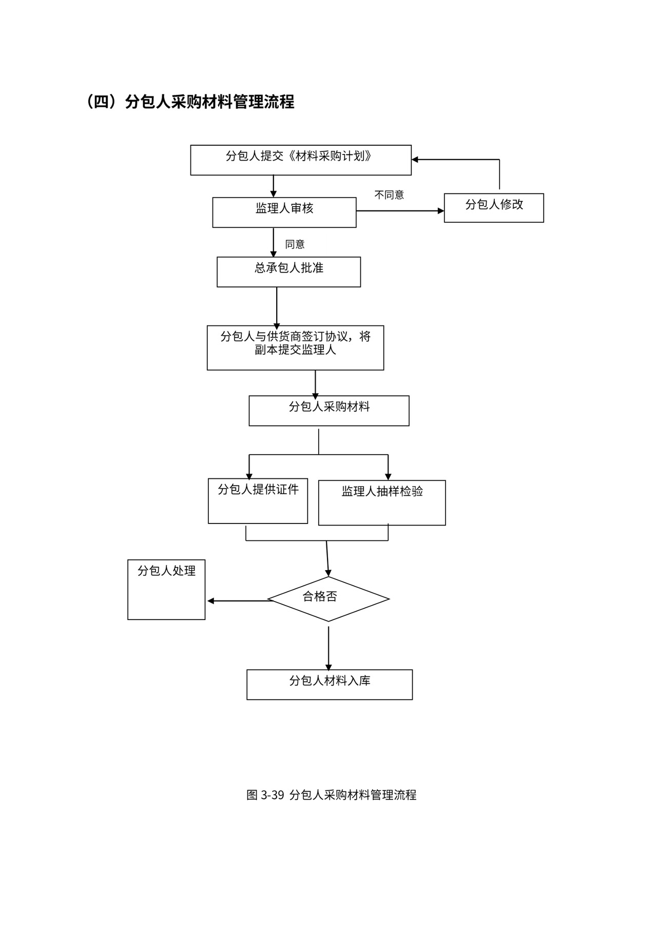 总承包项目管理流程图