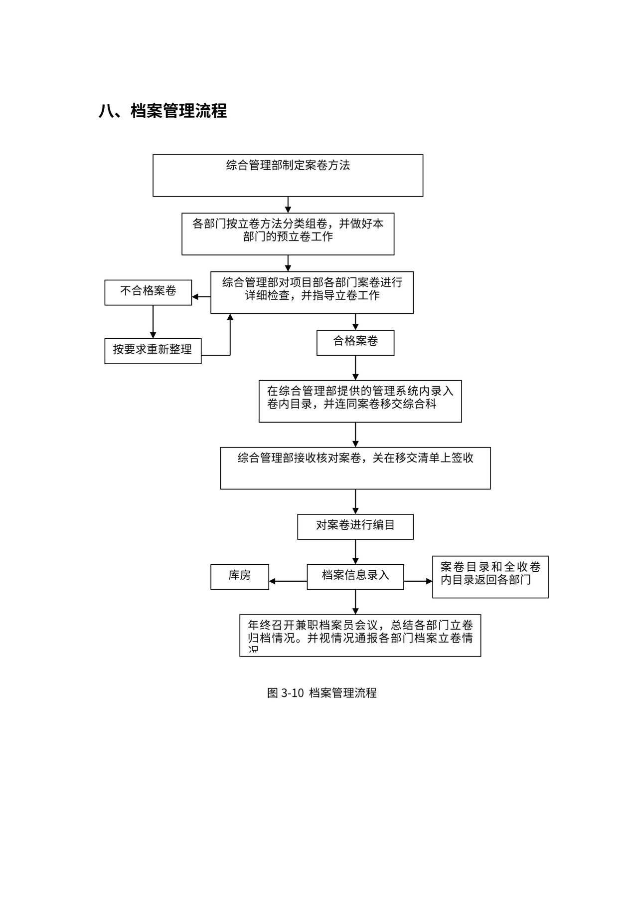 总承包项目管理流程图