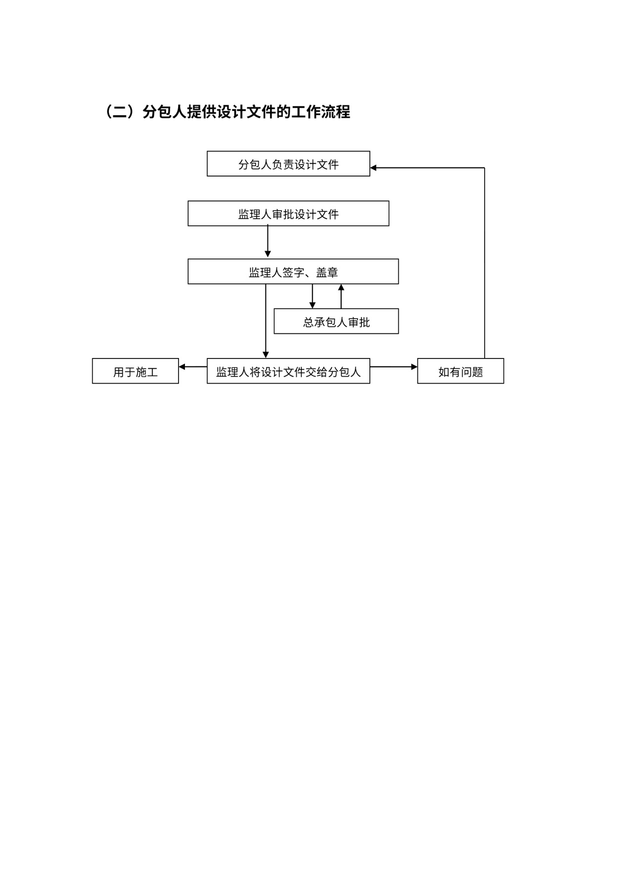 总承包项目管理流程图