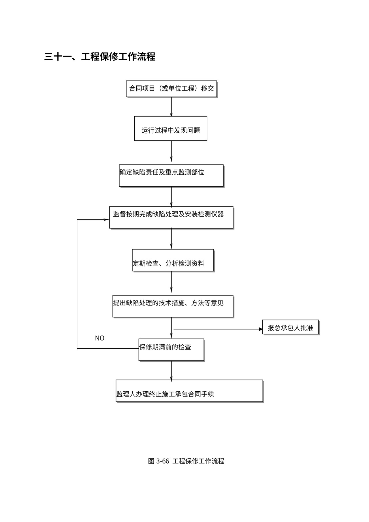 总承包项目管理流程图