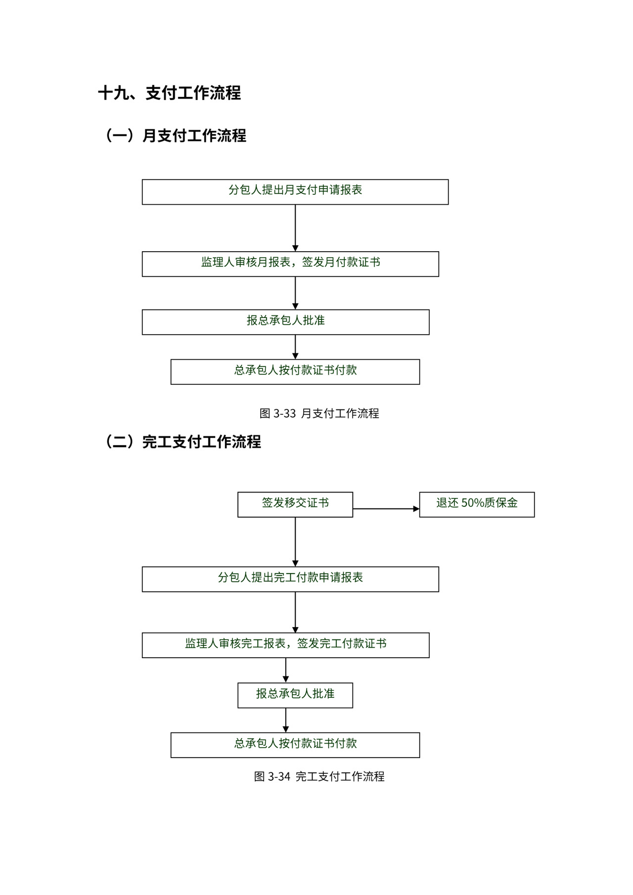 总承包项目管理流程图