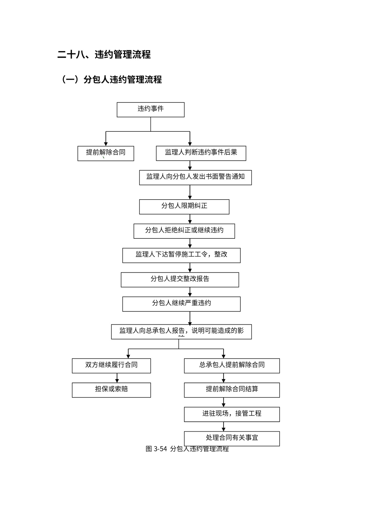 总承包项目管理流程图