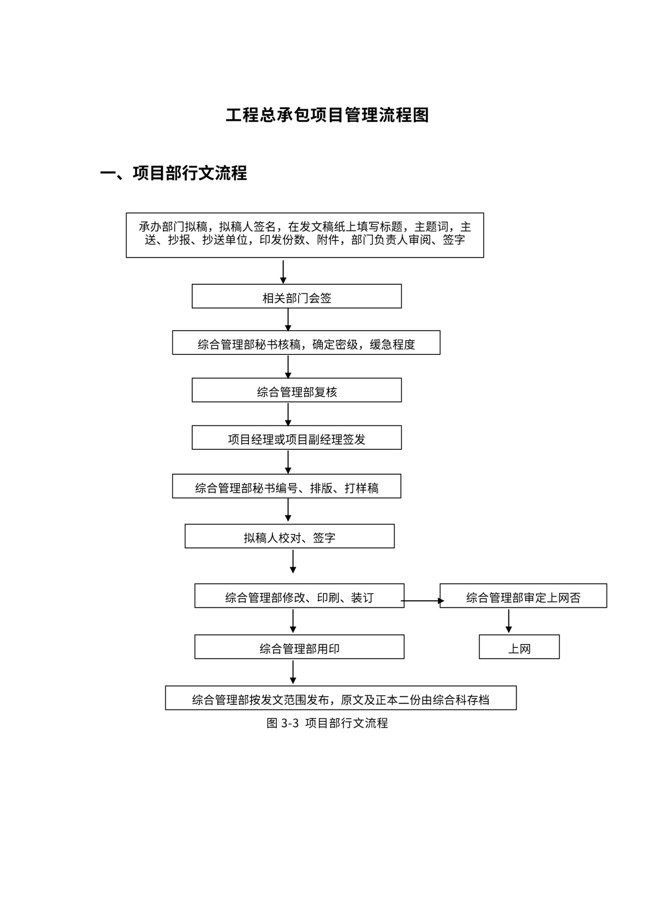 总承包项目管理流程图