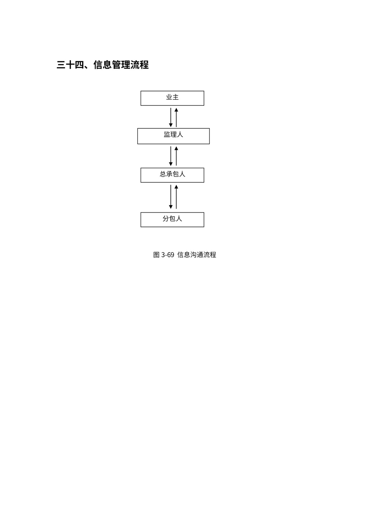 总承包项目管理流程图