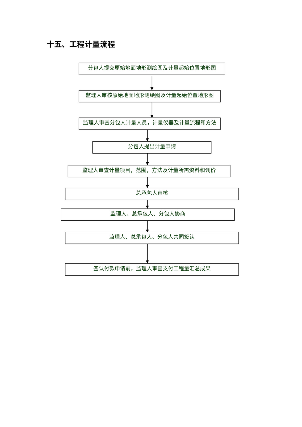 总承包项目管理流程图