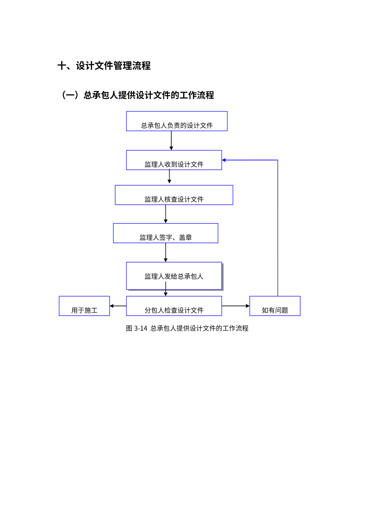总承包项目管理流程图