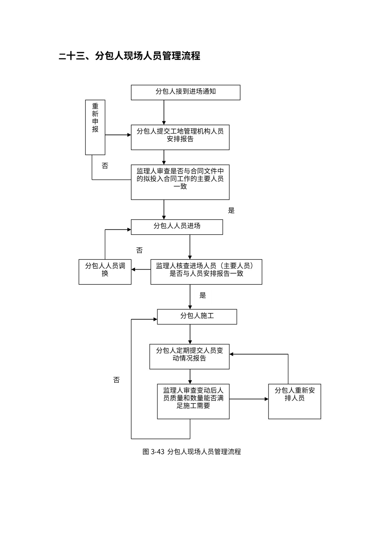 总承包项目管理流程图
