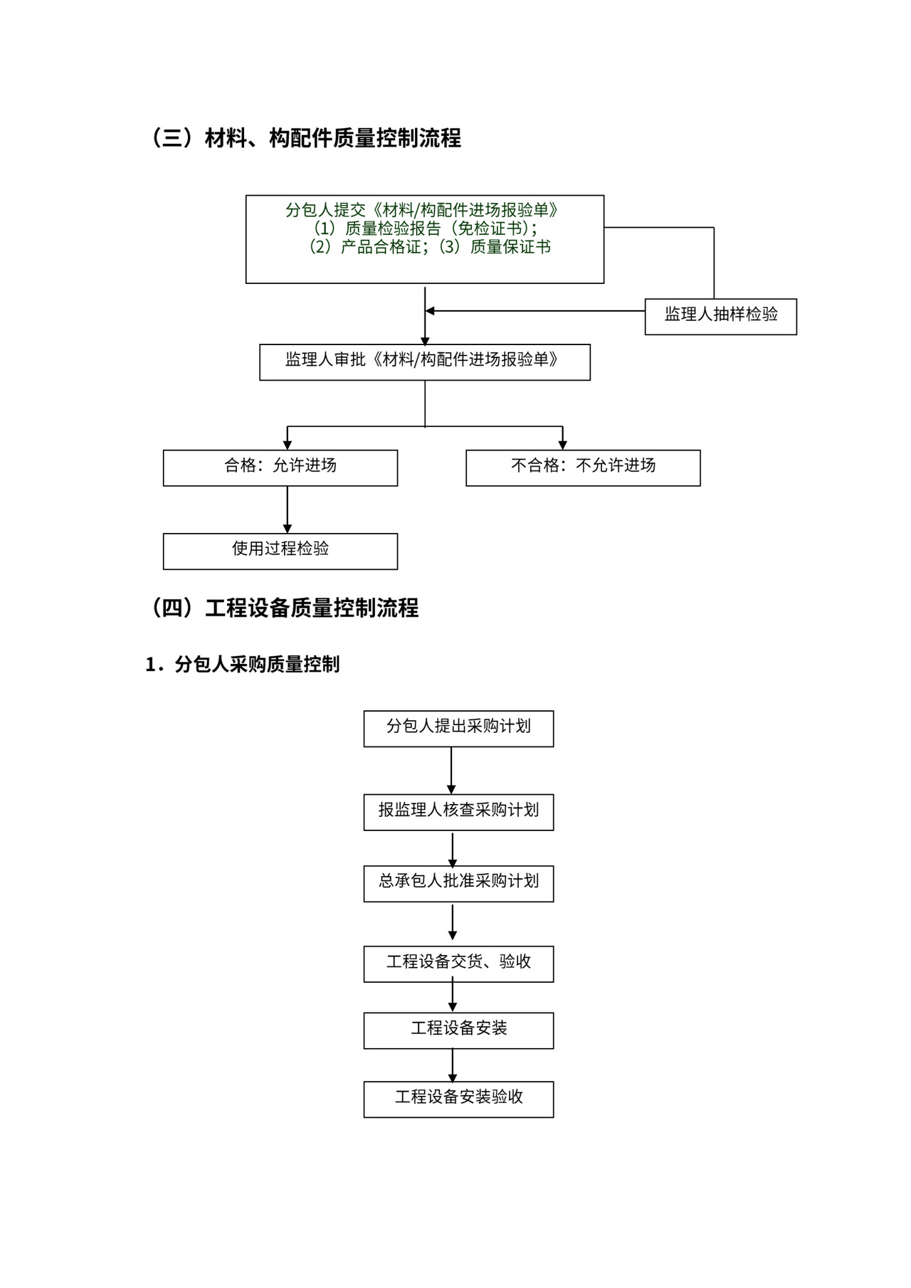 总承包项目管理流程图