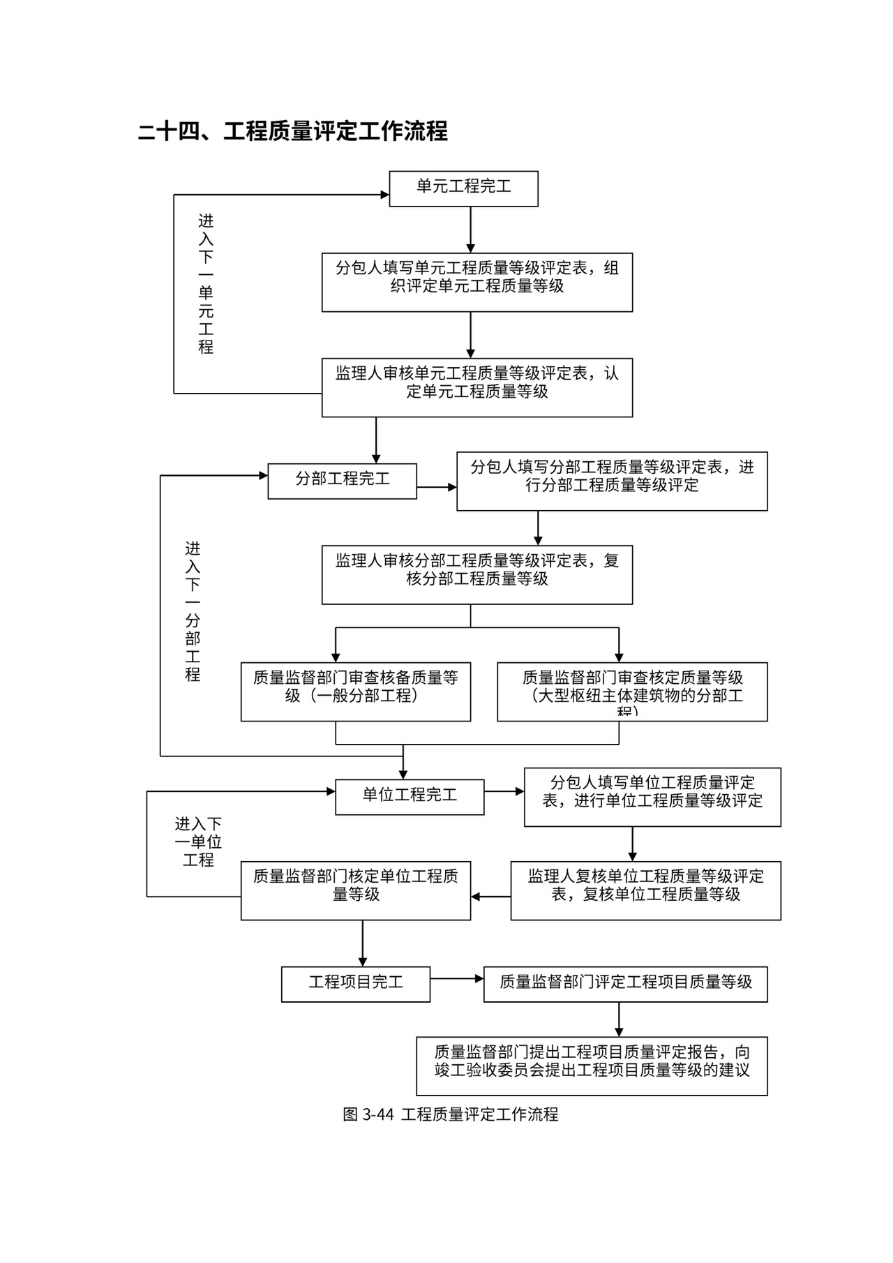 总承包项目管理流程图