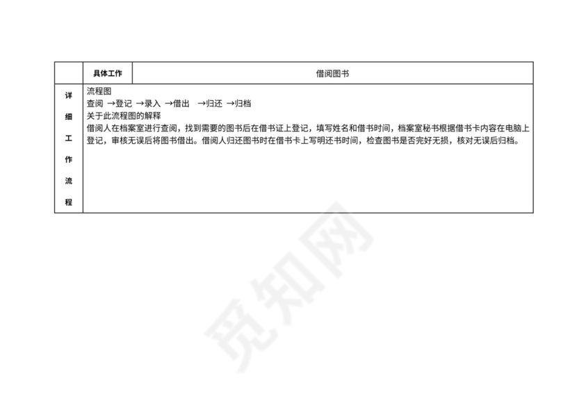 档案管理流程及流程图