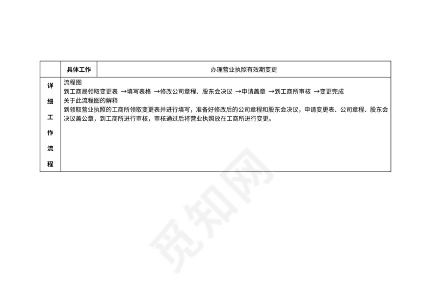 档案管理流程及流程图