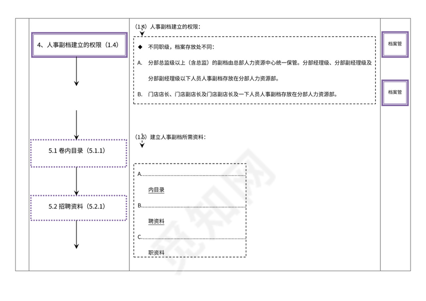 档案管理流程及流程图