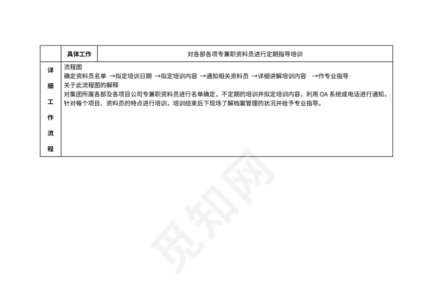 档案管理流程及流程图