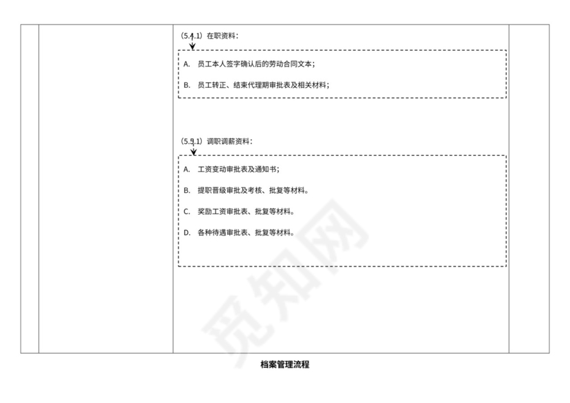 档案管理流程及流程图