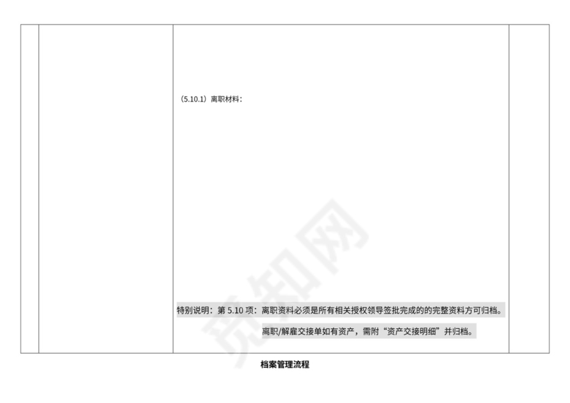 档案管理流程及流程图