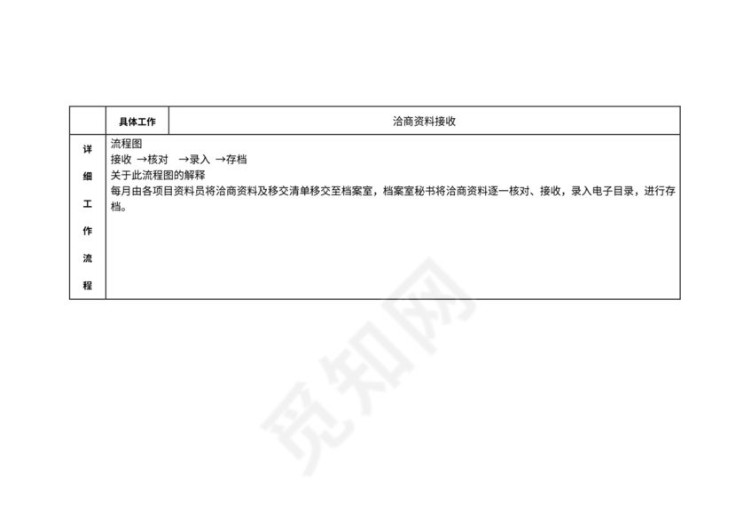 档案管理流程及流程图