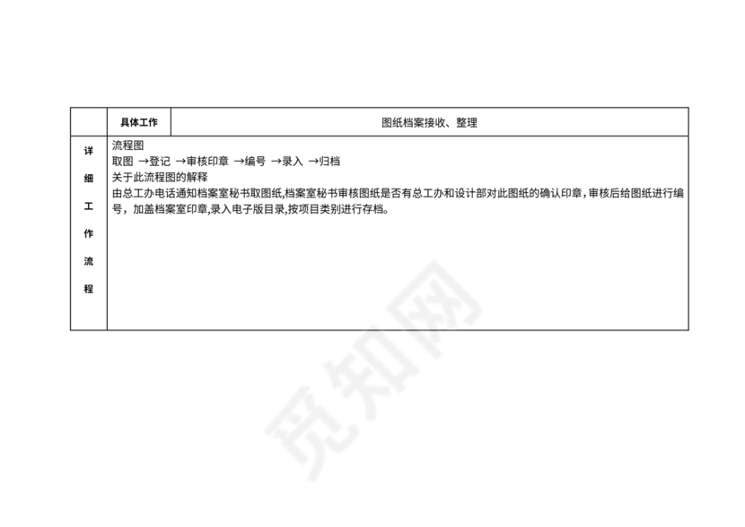 档案管理流程及流程图