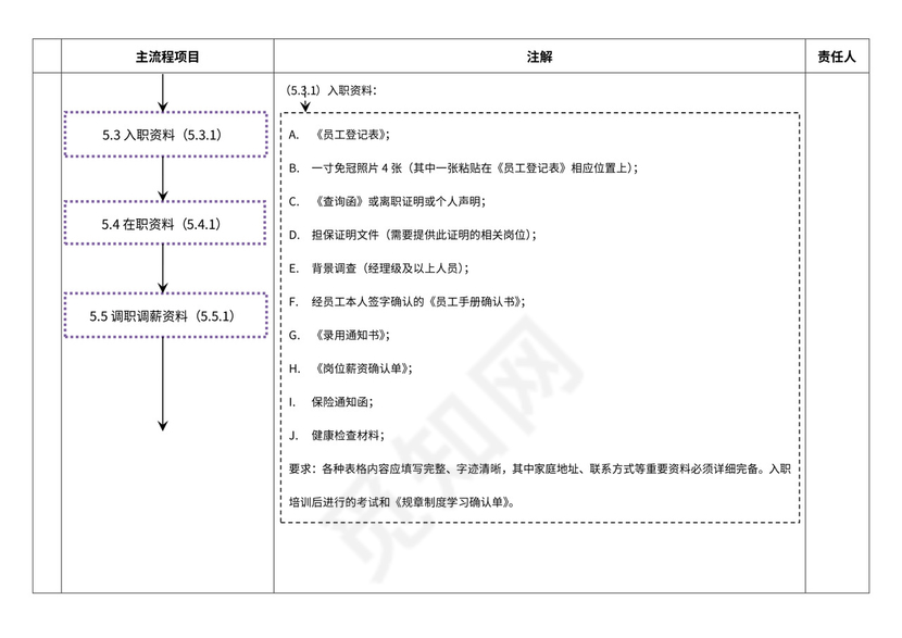 档案管理流程及流程图