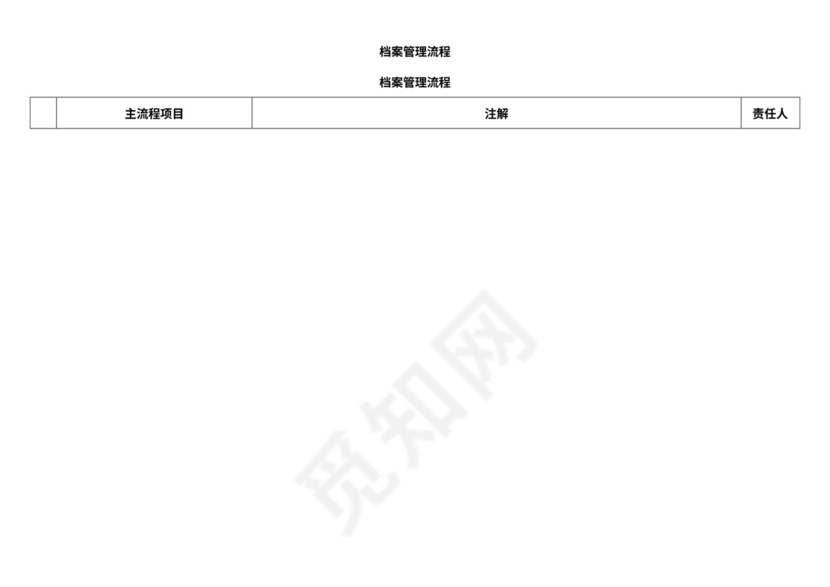 档案管理流程及流程图